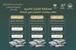 ترشيح أكثر من 1500 مشارك بمسابقة جامعة جدة للقرآن