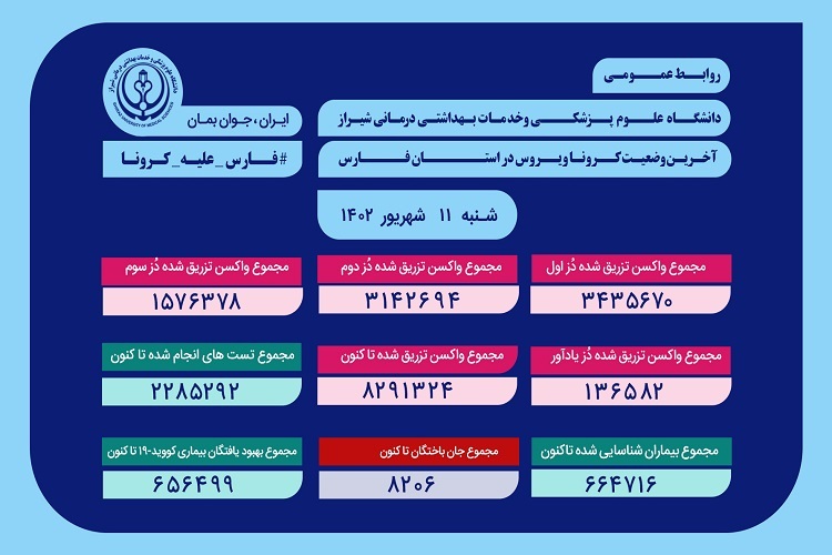 آمار کرونا، استان فارس آمار کرونا، استان فارس