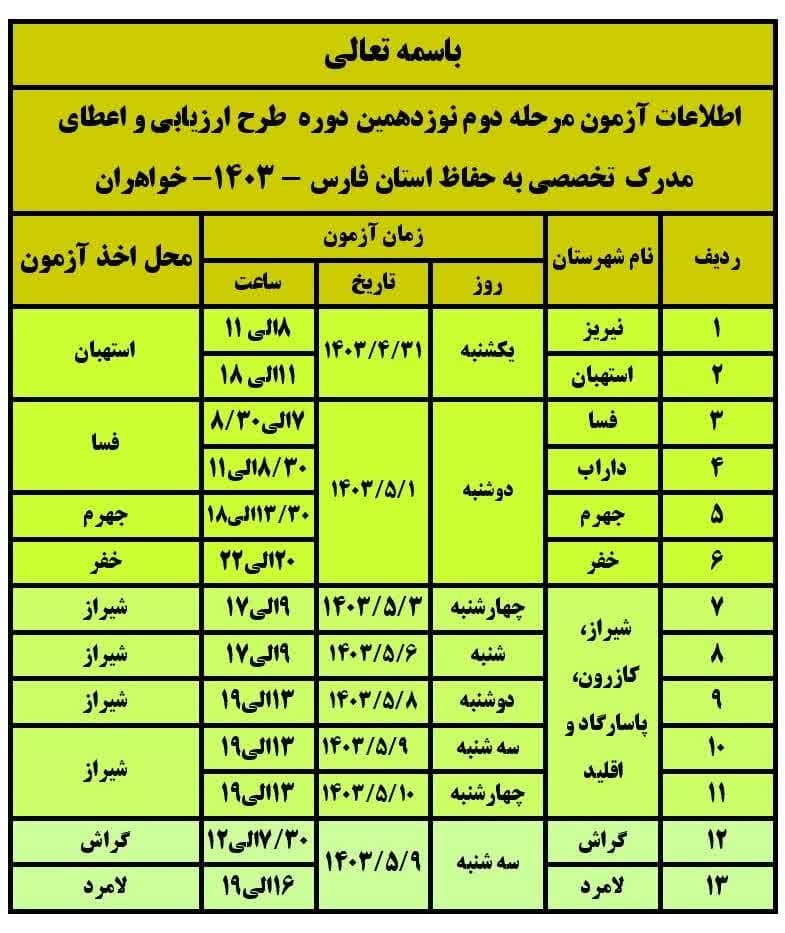 جزئیات آزمون مرحله دوم اعطای مدرک تخصصی به حفاظ در فارس اعلام شد جزئیات آزمون مرحله دوم اعطای مدرک تخصصی به حفاظ در فارس اعلام شد