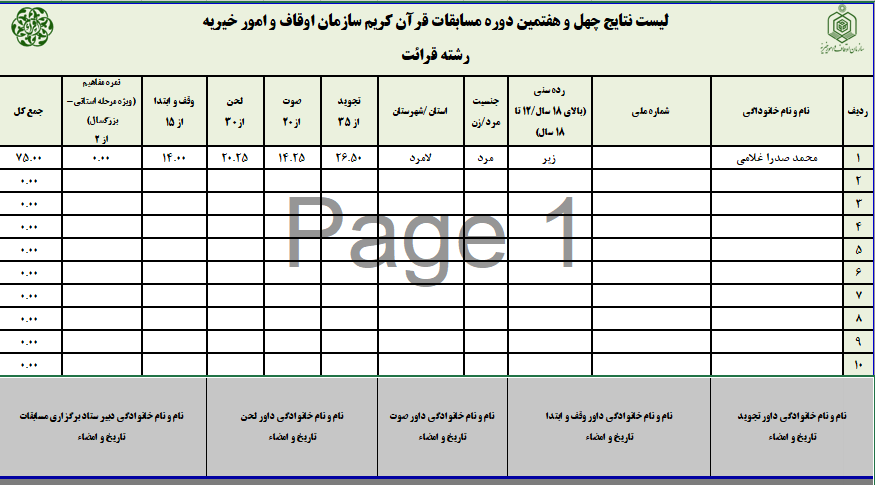 اعلام نتایج چهل و هفتمین دوره مسابقات قرآن اوقاف در فارس