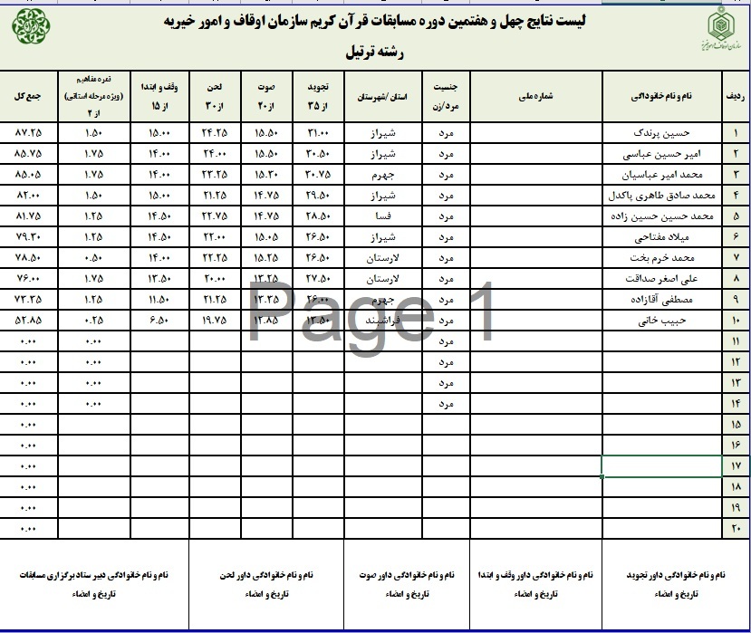 اعلام نتایج چهل و هفتمین دوره مسابقات قرآن اوقاف در فارس