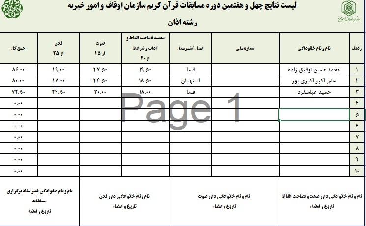 اعلام نتایج چهل و هفتمین دوره مسابقات قرآن اوقاف در فارس