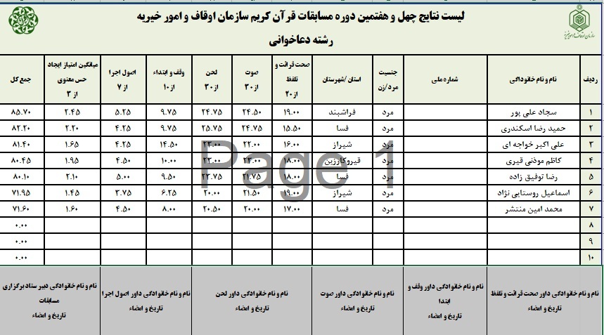 اعلام نتایج چهل و هفتمین دوره مسابقات قرآن اوقاف در فارس