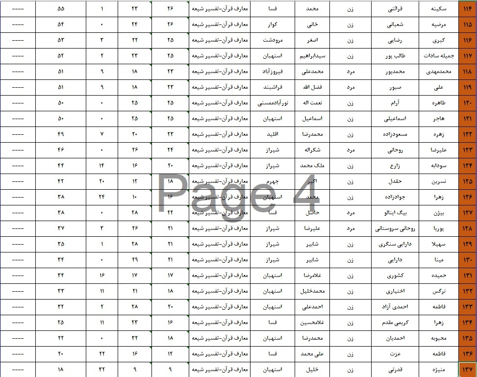 اعلام نتایج چهل و هفتمین دوره مسابقات قرآن اوقاف در فارس