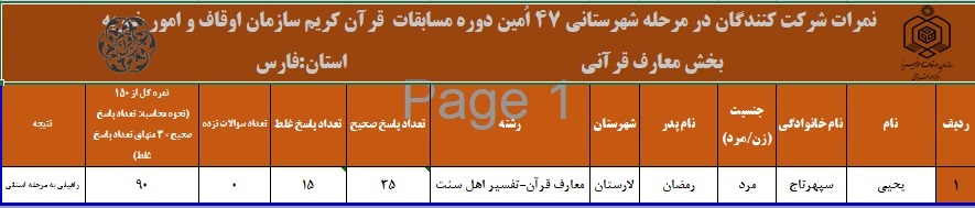 اعلام نتایج چهل و هفتمین دوره مسابقات قرآن اوقاف در فارس