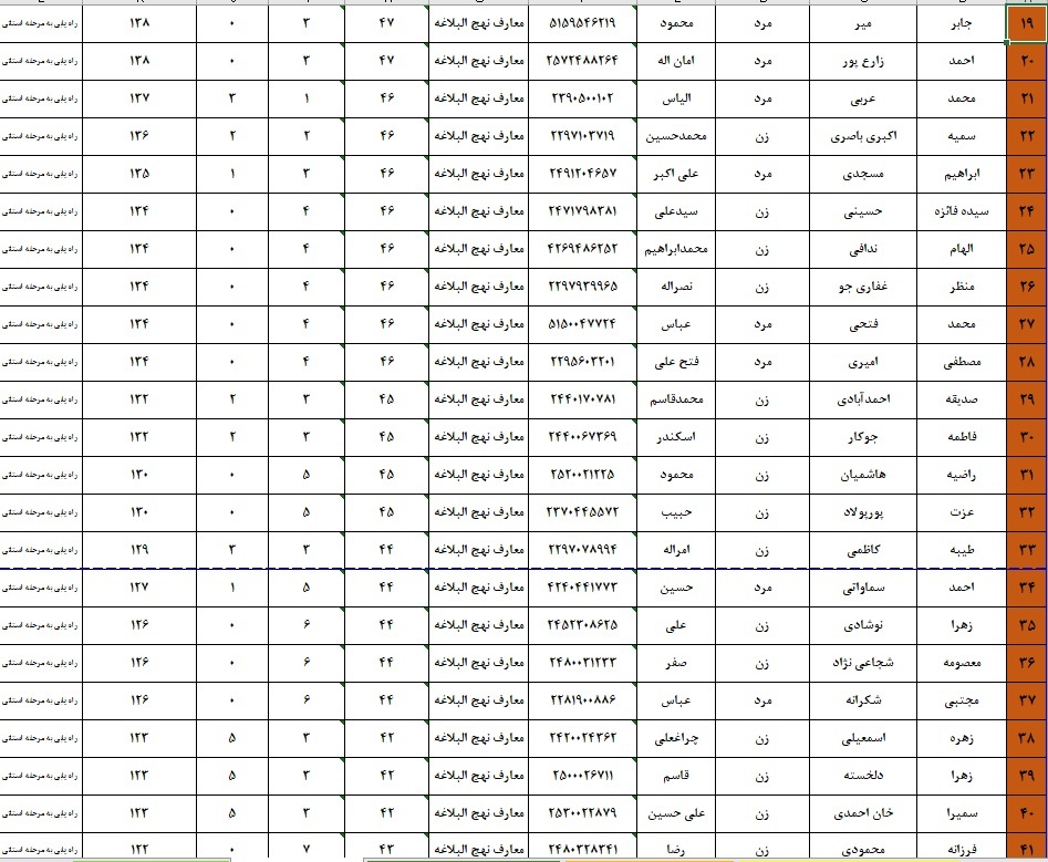 اعلام نتایج چهل و هفتمین دوره مسابقات قرآن اوقاف در فارس