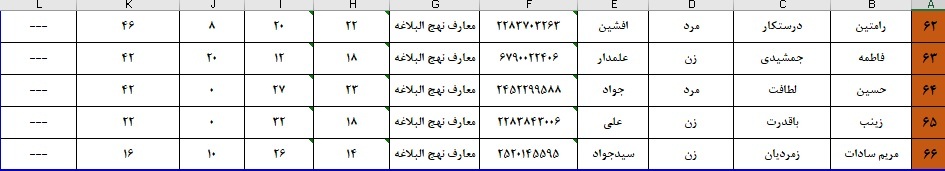اعلام نتایج چهل و هفتمین دوره مسابقات قرآن اوقاف در فارس
