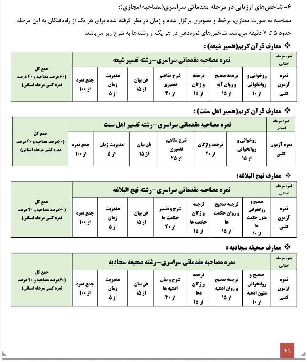 اسامی راه یافتگان به مرحله مقدماتی کشوری آزمون معارفی در فارس اعلام شد